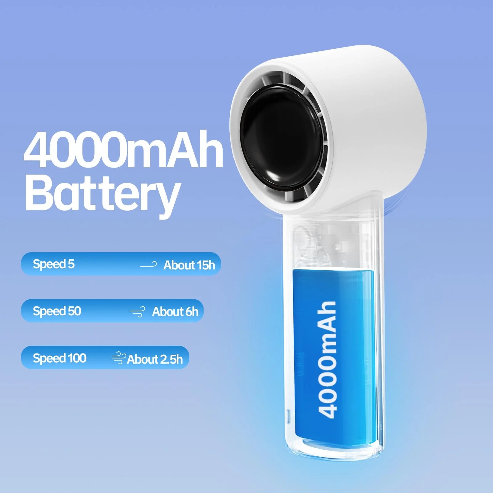 Portable Fan – Powerful Cooling Companion for On-the-Go Comfort