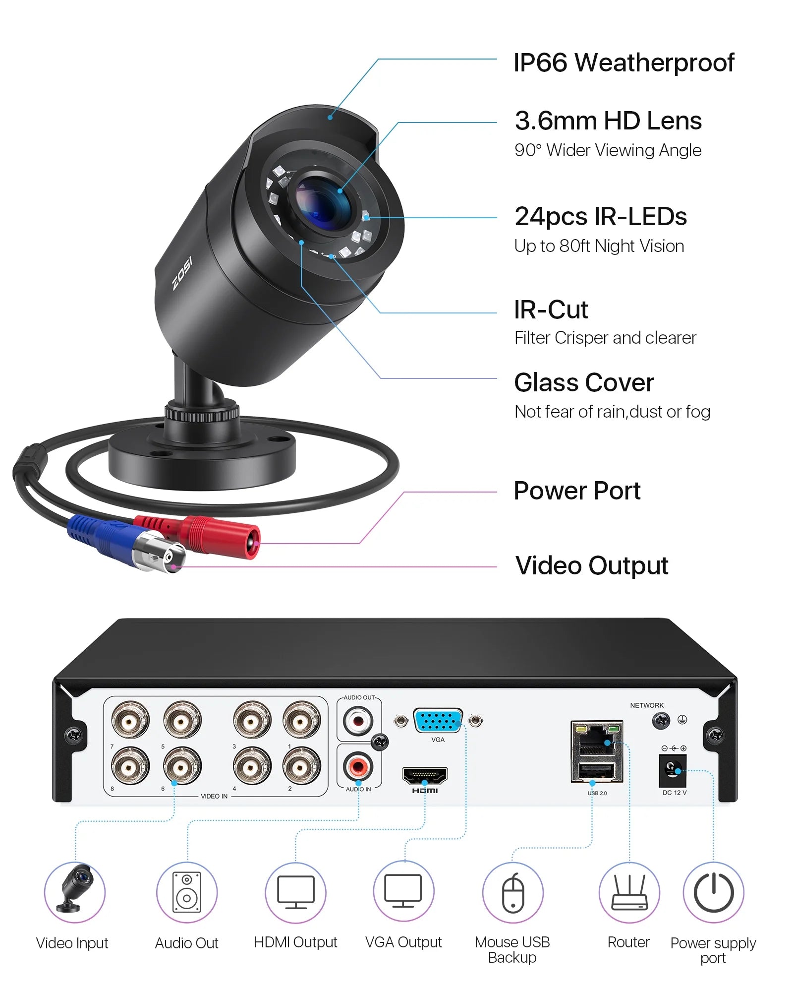 8CH H.265+ 5MP Lite CCTV Security Camera System with 1TB HDD, 1920TVL Weatherproof Cameras, Night Vision, Motion Alerts & Remote Access