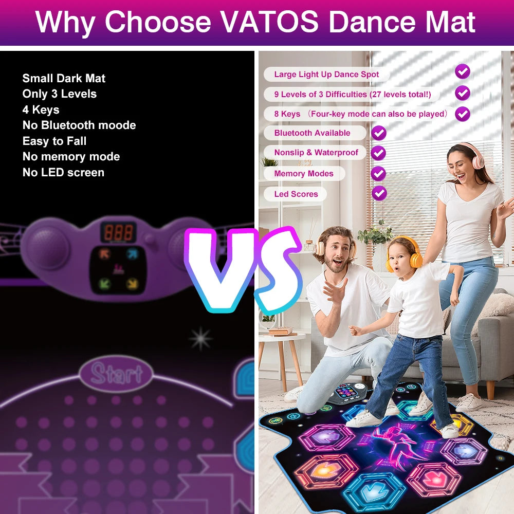 🎵 Dance Mat for Kids – 27 Levels, 8 LED Keys, Bluetooth Music Play Mat with 5 Game Modes, Built-in Songs (Ages 3+)