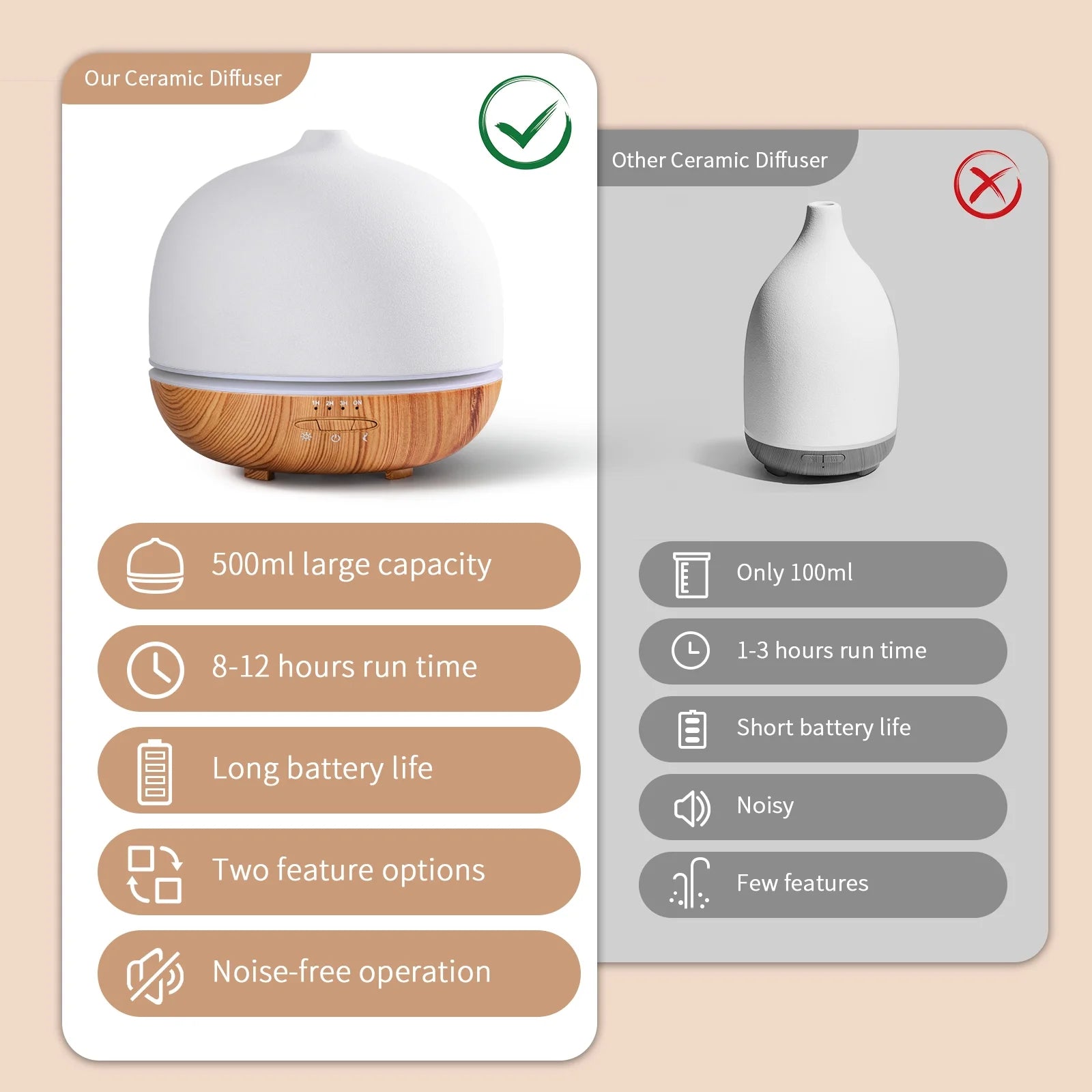 500ml Ceramic Essential Oil Diffuser – Large Room Aromatherapy Cool Mist Humidifier with 10 LED Color Lights &amp; Auto-Off for Home &amp; Office