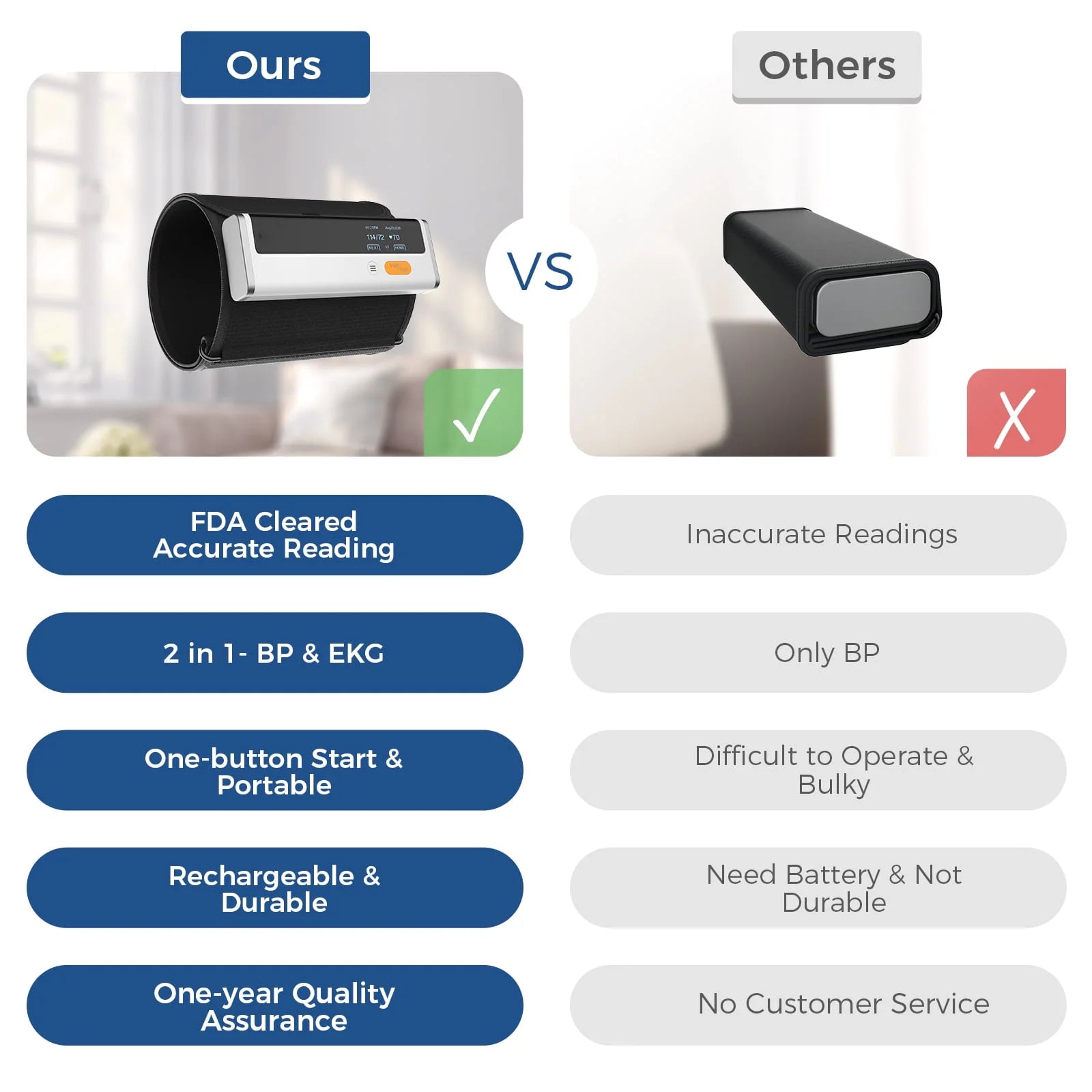 BP2 AI ECG/EKG – 2-in-1 Wireless Blood Pressure Monitor with 30-Second Fast Check