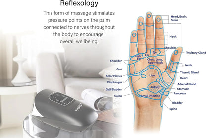 ACU PALM Cordless Hand Massager with Heat &amp; Compression – FSA/HSA Eligible Wrist and Hand Massager for Arthritis &amp; Carpal Tunnel Relief