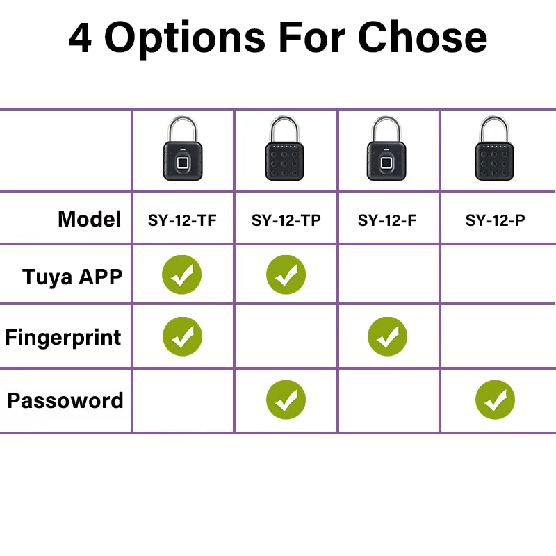 Tuya Bluetooth Fingerprint Padlock – Smart Electronic Lock with App Control, Temporary Passwords, IP67 Waterproof