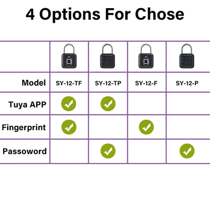 Tuya Bluetooth Fingerprint Padlock – Smart Electronic Lock with App Control, Temporary Passwords, IP67 Waterproof