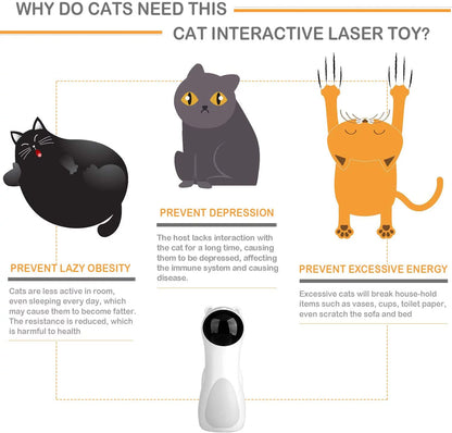 🐾 Cat Laser Toy – Automatic with High-5 Circling Ranges, 3 Interactive Modes &amp; USB Rechargeable