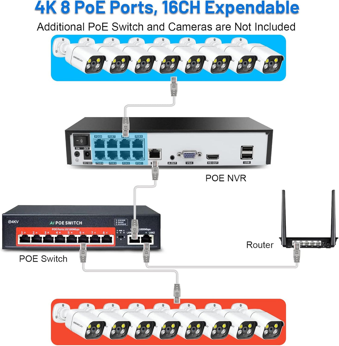 PoE 4K IP Camera Security System – 8-Channel NVR with 4 Outdoor Cameras, Two-Way Audio, AI Human Detection, Expandable (8 CAM)
