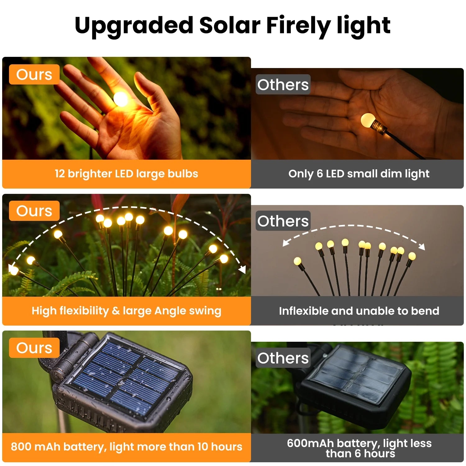 🌟 Upgraded 4-Pack Solar Firefly Lights  Dancing Garden Lights – Magical Glow for Any Outdoor Space