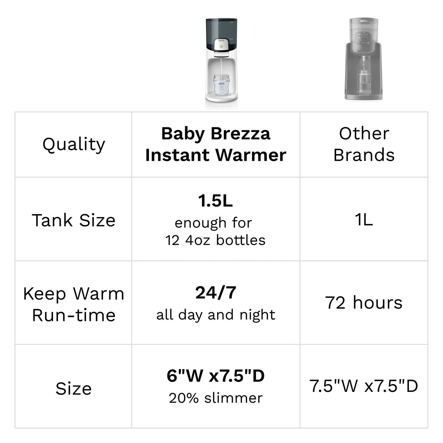 Instant Warmer – Warm Water Instantly for Perfect Baby Bottles, 24/7