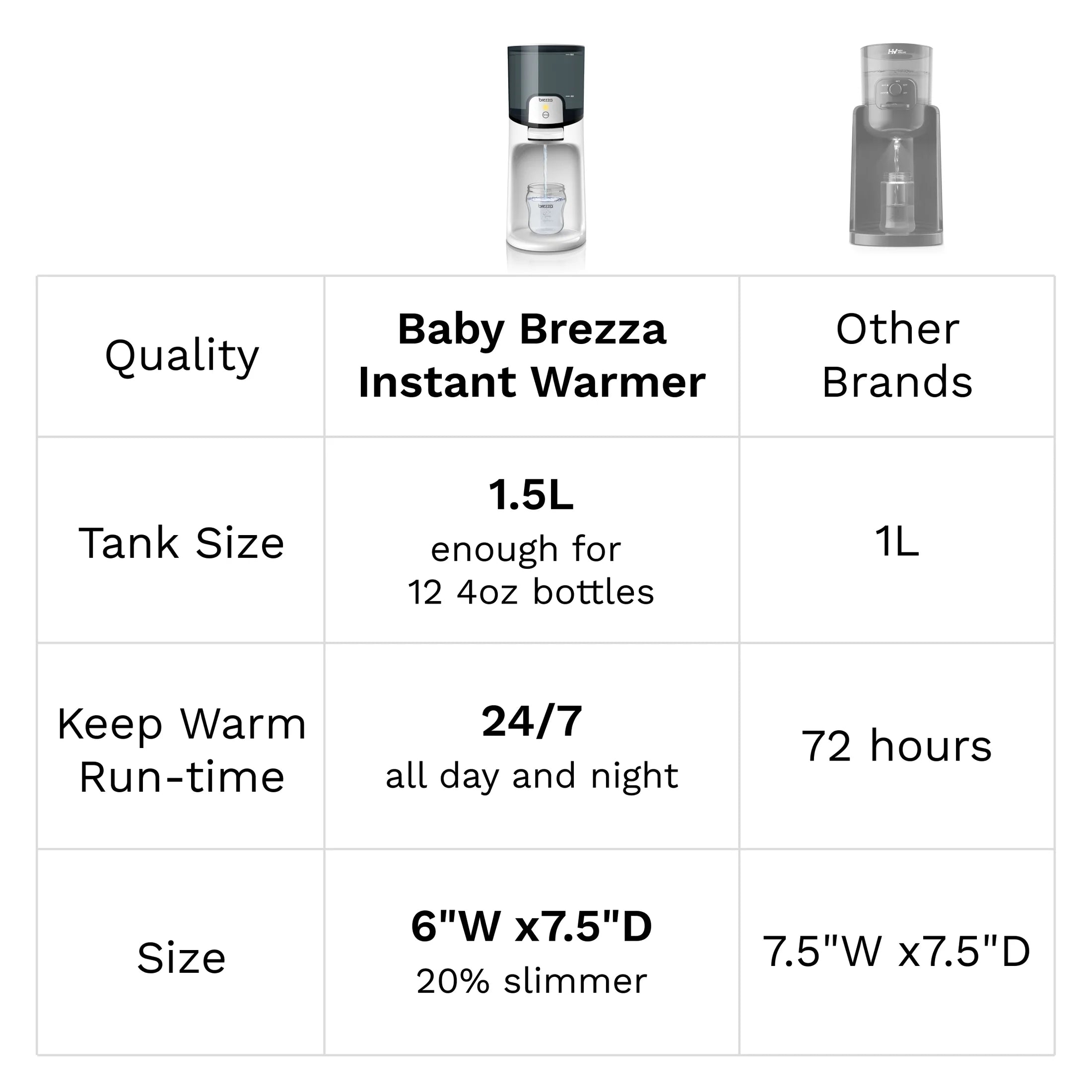 Instant Warmer – Warm Water Instantly for Perfect Baby Bottles, 24/7