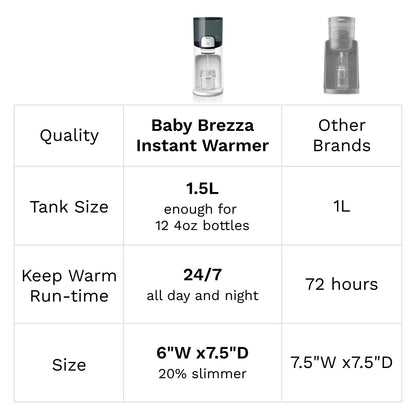 Instant Warmer – Warm Water Instantly for Perfect Baby Bottles, 24/7