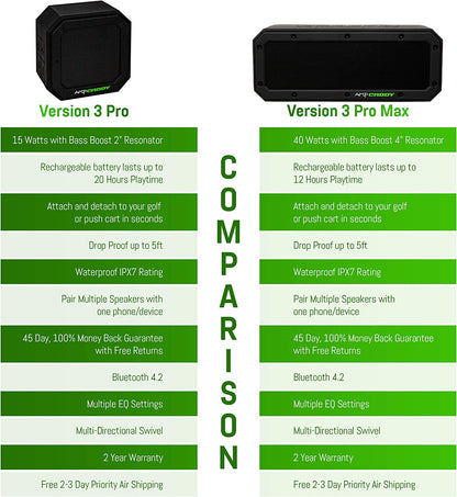 Golf Bluetooth Speaker with Mount – V3 Pro 15W Speaker with Loud Stereo Sound, Bass Boost, Long Battery Life &amp; Extended Bluetooth Range