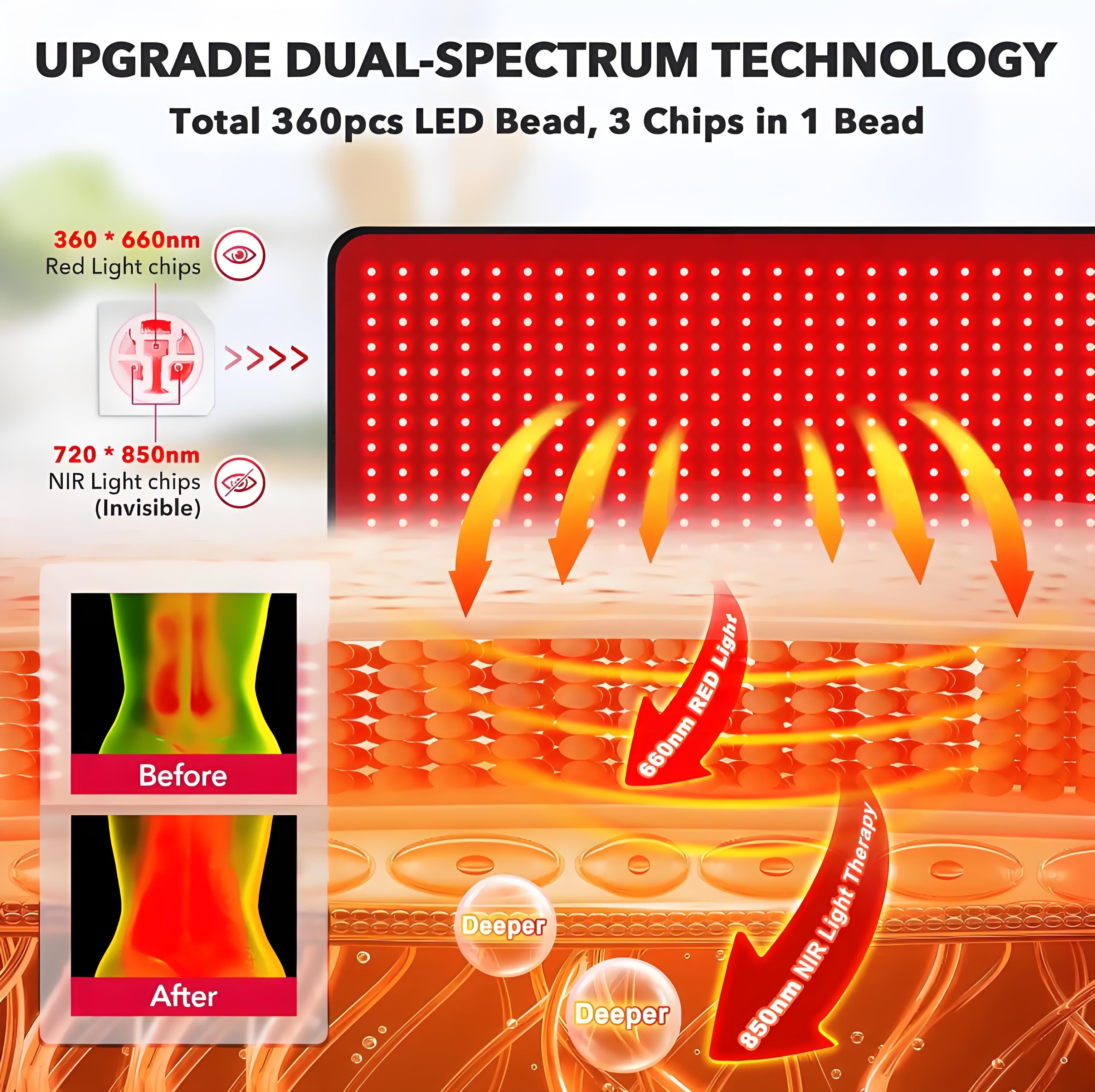 Red Light Therapy Mat – 1080 LEDs Full Body Infrared Pad (31.5&quot; x 11.8&quot;) for Pain Relief, Muscle Recovery &amp; Better Sleep  🛏️ Product Descri