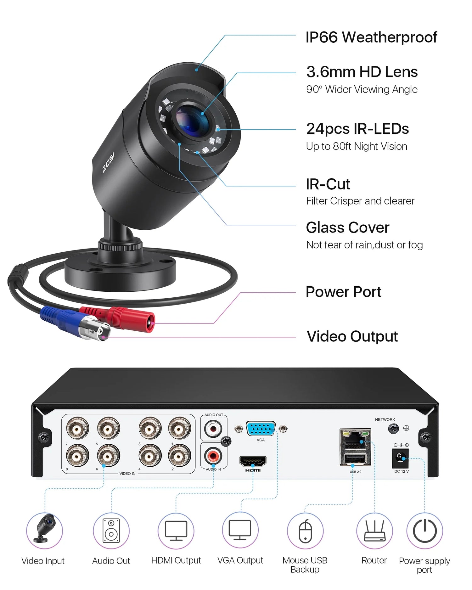 8CH H.265+ 5MP Lite CCTV Security Camera System with 1TB HDD, 1920TVL Weatherproof Cameras, Night Vision, Motion Alerts &amp; Remote Access