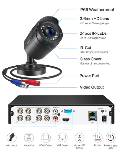 8CH H.265+ 5MP Lite CCTV Security Camera System with 1TB HDD, 1920TVL Weatherproof Cameras, Night Vision, Motion Alerts &amp; Remote Access