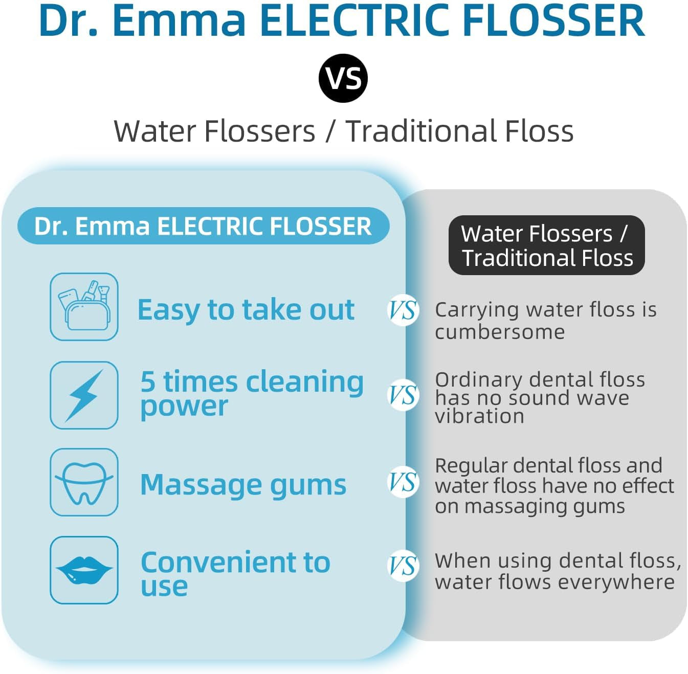 Electric Vibration Flosser – Power Flosser for Adults, Gum Stimulator &amp; Teeth Cleaner with Toothbrush, Reusable Water Flosser Alternative – Baby Blue