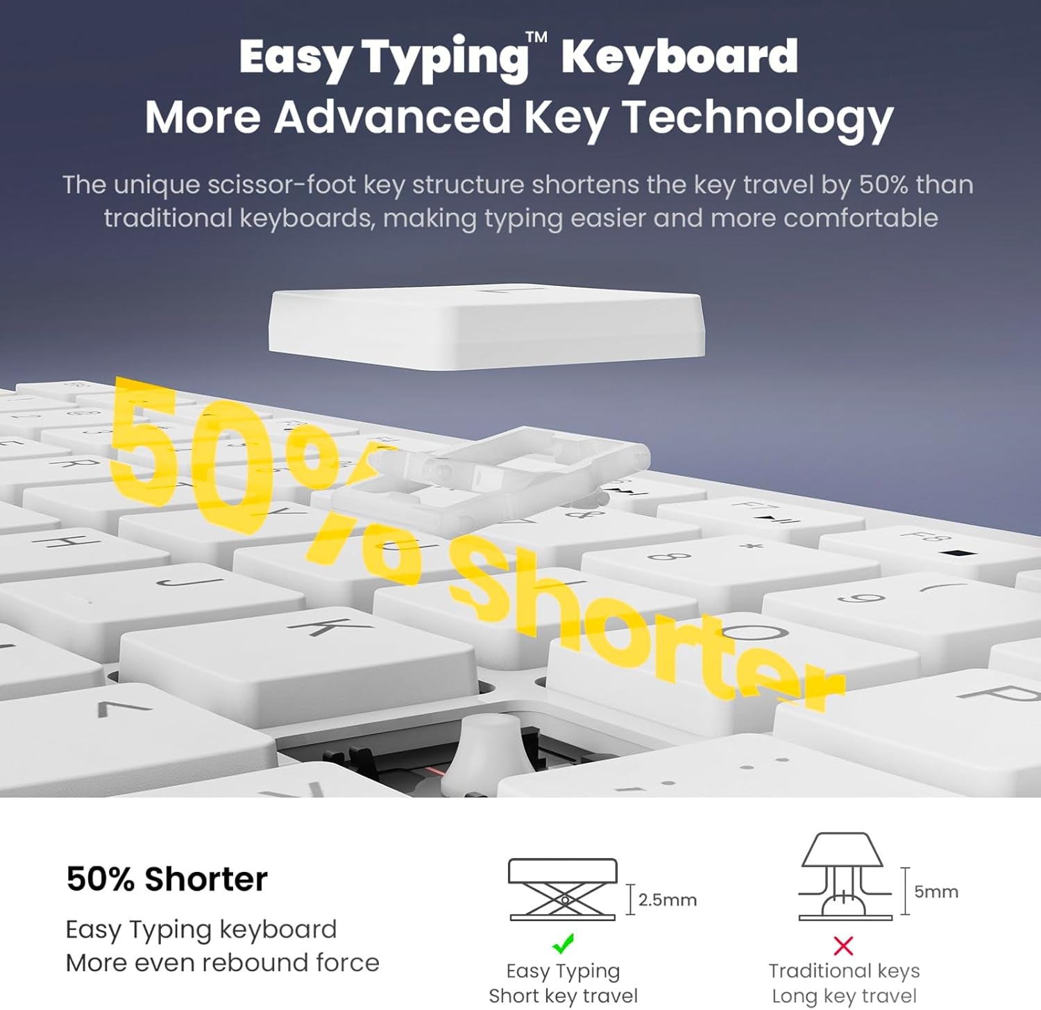 Easytyping KF10 Wireless Keyboard &amp; Mouse Combo – Silent, Ultra Slim, Labor-Saving Design