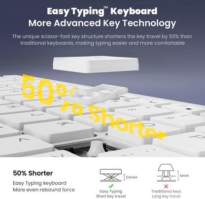 Easytyping KF10 Wireless Keyboard &amp; Mouse Combo – Silent, Ultra Slim, Labor-Saving Design